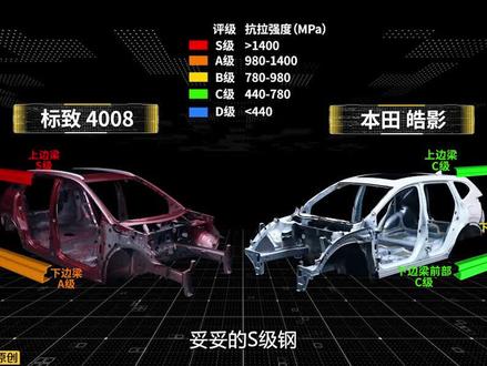 用数据数据说话,车身强度大揭秘!买车季节真正的性价比之王!#懂我的神操作 #国庆假期 恭喜全新4008获得#ccpc中国量产车性能大赛 双冠
