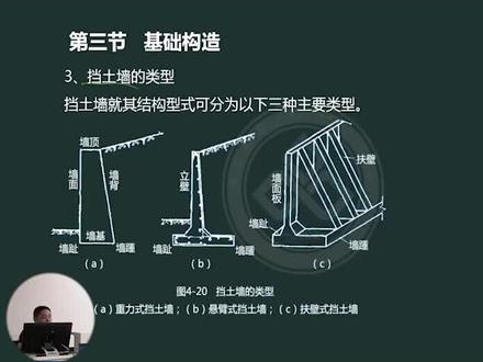 挡土墙的三种类型:重力、悬臂、伏壁#中级职称