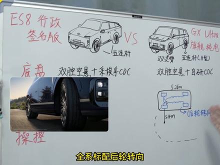 40万买ES8还是35万买GX?两派吵翻了,今天一张白板说清 #小鹏GX 旗舰比#蔚来ES8 顶配便宜近10万!差在哪儿了?贵的割韭菜,还是便宜偷工减料?
#六重航空级安全冗余 vs#机械物理 兜底,哪个更靠谱?#六座suv
换电3分钟vs充电12分钟,到底哪个适合你?