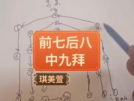 #行二十四拜礼仪 #民间风俗 这也是二十四拜的一种前七后八中九拜三上香!上香头算数
