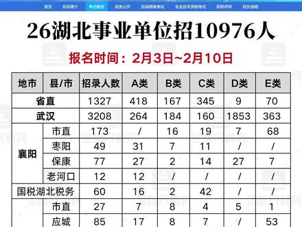 2026湖北事业单位联考招10976人!今年两次考试机会哦 #湖北事业单位考试 #湖北事业单位招聘 #湖北事业编 #湖北考公 #湖北考编