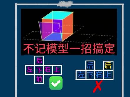 正方体展开图,原来这么简单! #数学计算小技巧 #正方体展开图 #速算技巧 #数学思维 #小学数学