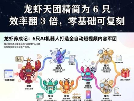6 只 AI 龙虾 = 1 个团队 6 只 AI 龙虾 = 1 个团队,OpenClaw + 飞书搭建教程#AI 自动化 #短视频干货 #知识博主工具 #OpenClaw 教程 #飞书机器人