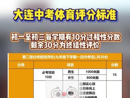大连中考家长请注意!今天一次性搞清楚大连中考体育考试评分标准。2025年评分标准为良好及满分,另附未降分版本~初一至初三每学期有10分过程性分数,剩余30分为终结性评价。中考体育加试预计于5月中旬考试,同学们按照标准提前做好练习!#大连家长 #大连中考 #初三生 #2026中考 #中考生