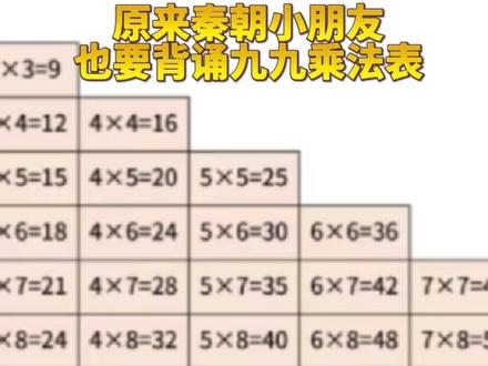 原来秦朝的小朋友就在背九九乘法表了!