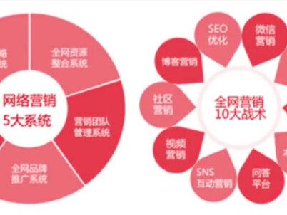 巨量引擎收费标准 #创作灵感 #巨量引擎#抖音信息流广告