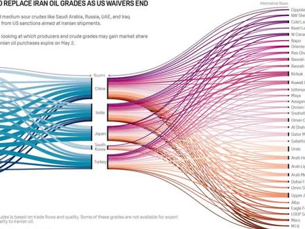 桑基图这样做也太简单了吧!#干货分享 #桑基图 #数据可视化 #数据分析 #图表