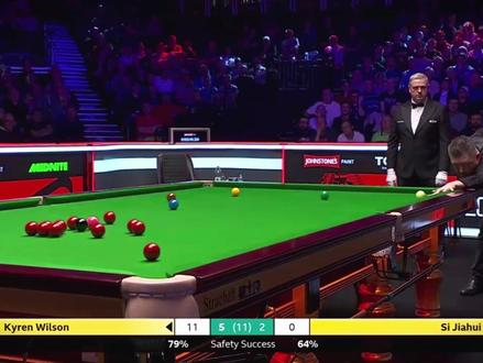 最新比赛:囧哥三连鞭横扫大师赛,6-2淘汰斯佳辉强势晋级8强 #斯诺克 #凯伦威尔逊 #斯佳辉 #2026斯诺克大师赛 #青年创作者成长计划