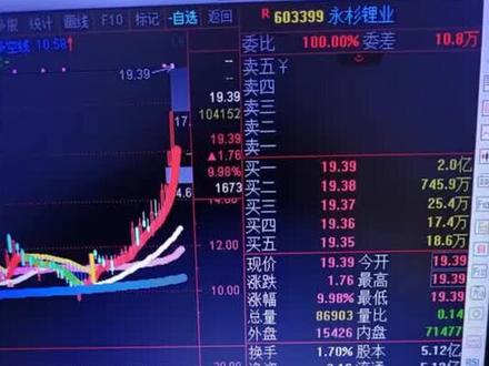 永杉锂业业绩大幅反转及锂盐价格回升,锂盐业务产能持续释放