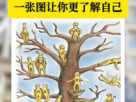 一张图让你更了解自己 #了解自己#心理测试#心理学