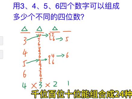用3、4、5、6四个数字可以组成多少个不同的四位数? #排列组合 #排列组合问题 #数学思维