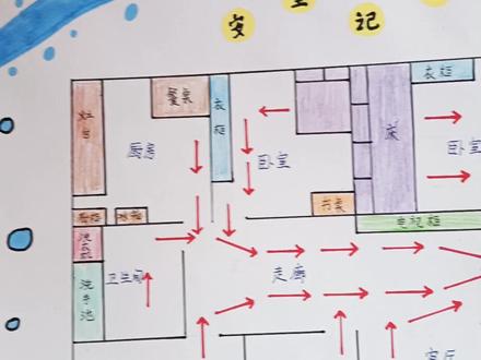 家庭逃生路线图#预防火灾 #消防安全 #安全教育手抄报 #抖音小助手