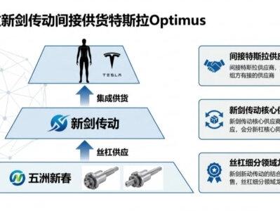 2026北京亦庄人形机器人半马,100+队伍报名,是去年的5倍。26个品牌,300余台机器人,宇树、优必选、智元、松延、众擎全上场,38%的赛队是自主导航!#机器人 #A股 #股民 #财富思维 #干货分享