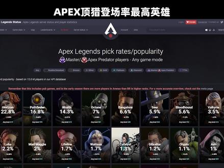 #apex英雄 地平线#教学 拷打顶猎!地平线这么玩准能上分!让你的水平提升一整个档次