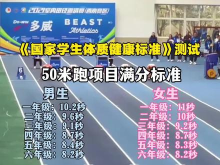 小学生50米跑体测项目满分标准,你达到了吗?#小学生 #体测 #50米跑 #惠城区 #上门教练