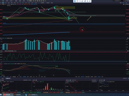 大盘的神奇九转