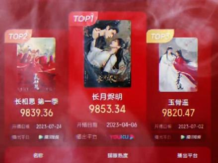 #罗云熙 #长月烬明 这波数据,证明了一切吧!