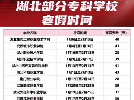 湖北部分专科学校寒假时间#大学 #放假 #寒假