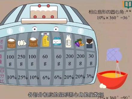 六年级数学:扇形统计图