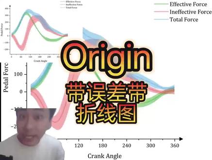 带误差带的折线图如何绘制 #origin #好写作ai #科研绘图 #经验分享