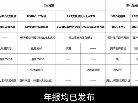 光芯片公司实力排名 光芯片公司实力天梯图#东山精密 #源杰科技 #长光华芯 #仕佳光子 #永鼎股份 #光迅科技