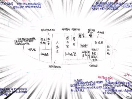 海底两万里之绘制“诺第留斯号”潜水艇简易图 #手绘思维导图 #思维导图 #名著 #知识点总结 #七年级 #必考考点 #下册 #部编版语文