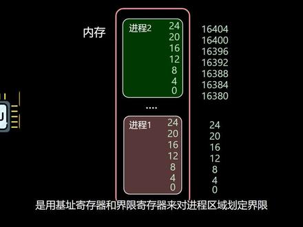 【操作系统】内存管理——虚拟内存