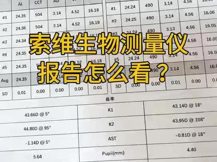 索维生物测量仪报告单解读