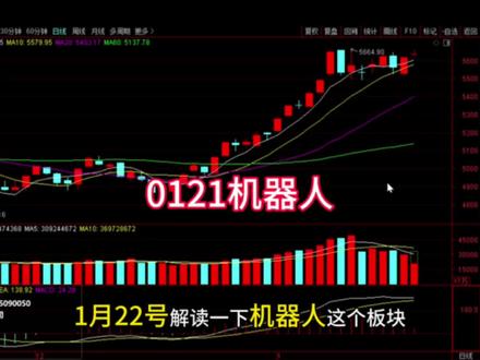 0122机器人接下来怎么走 #股票#财经#机器人#人形机器人