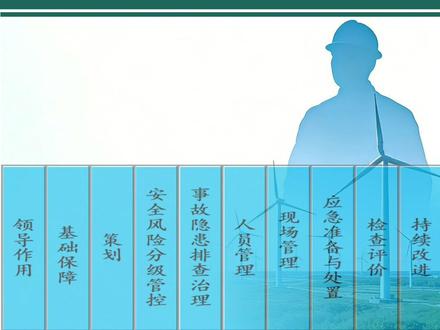 32篇安全生产管理制度汇编 电子版资料下载方式请看视频末介绍