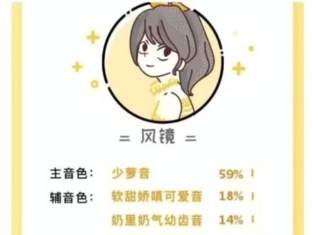 #风镜cv 软软糯糯的镜宝宝🤭🤭🤭(真想rua一rua)