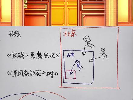 《成何体统》讲了啥📚非常朴素的剧情分享
#成何体统 #王楚然 #丞磊 #庾晚音 #夏侯澹