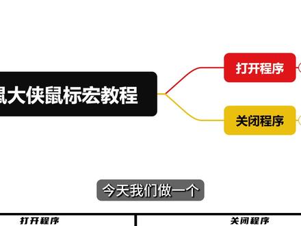 鼠大侠程序快捷启动 #快捷启动