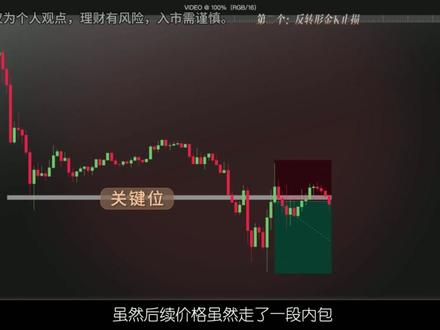 设置止损的三个方法,十分简单好记! #股票知识 #干货分享 #技术分析 #止损 #外汇