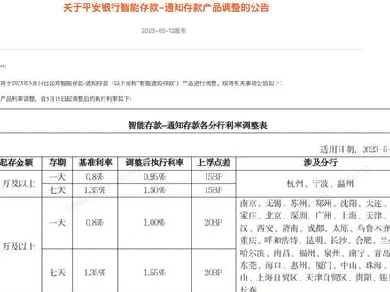 平安银行将暂停销售智能通知存款产品