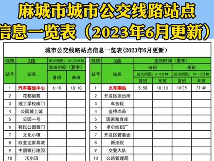 麻城市城市公交线路站点信息表#城市公交 #湖北麻城 #麻城便民网 #便民到家网