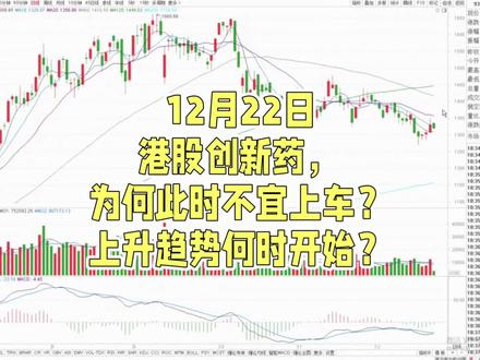 12月12日港股创新药,为何此时不宜上车?上升趋势何时开始?