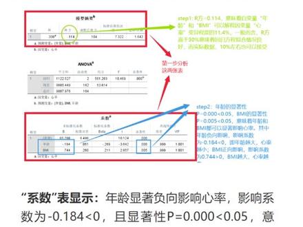 第34集丨SPSS多重线性回归操作步骤,统计干货,建议收藏。#毕业论文数据分析 #数据分析 #数据统计 #医学数据分析 #论文写作指导 #阳哥教统计 #本科毕业论文 #硕士毕业论文 #博士论文 #医学论文 #在职研究生 #多重线性回归