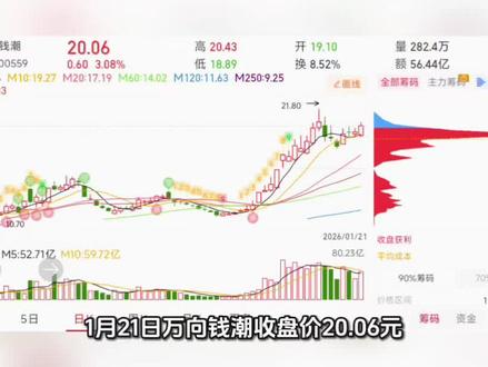 每日解读一家上市公司#人形机器人 #特斯拉 #低空经济 #财经 #万向钱潮
