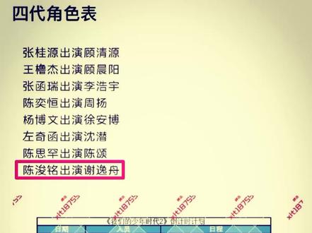 Sdfj你是懂怎么让粉丝破防的
#陈浚铭谢逸舟
#陈浚铭主场
感谢以上成员出场