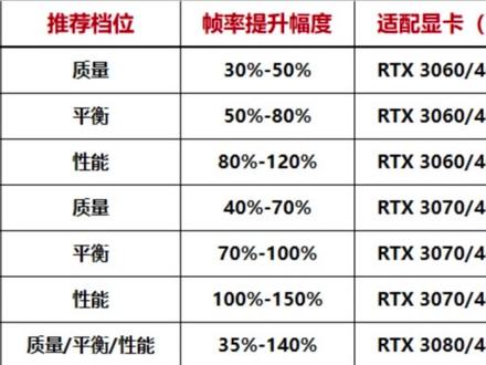 为什么别的主播职业打游戏看起来这么丝滑,其实是你没设置对! #电脑知识 #干货分享 #三角洲行动 #电脑小技巧 #英伟达