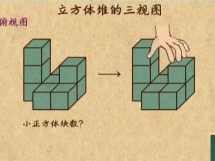 九年级下册30.2立方体堆的三视图讲解#初中数学 #上饶家教#同城教育 #中考数学 #家长收藏孩子受益
