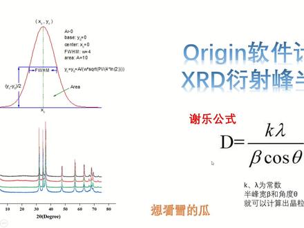 #origin绘图 Origin数据处理|Origin计算XRD半峰宽值#硬核知识局 #sci