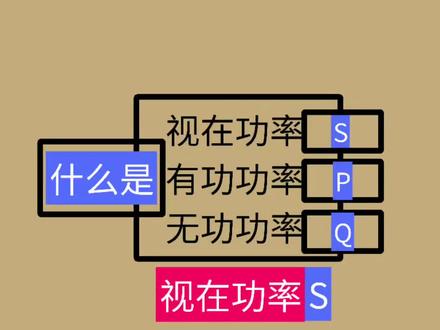 什么是视在有功无功功率 什么是视在功率 有功功率 无功功率 #电工知识 #零基础学电工 #电工会哥 #电工