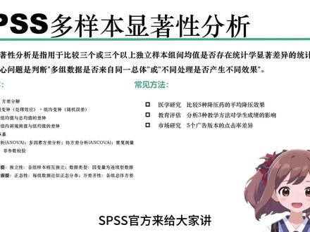 SPSS全功能实战:多样本显著性分析 #spss入门 #数据分析 #spss技巧 #spss显著性