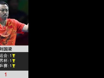 乒乓球大满贯都有哪几个大满贯 95558545333c85f1b6cfd3ce3d40bbdb~tplv-dy-resize-origshort-autoq-75:330.jpeg?x-expires=2012040000&x-signature=9CbTJduS1G5y04ZISfvvRhp6Tsw%3D&from=3213915784&s=PackSourceEnum_AWEME_DETAIL&se=false&sc=cover&biz_tag=pcweb_cover&l=202310072047567EF238F9DD26700FC5FA