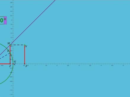 动态演示余弦函数图像的画图方法