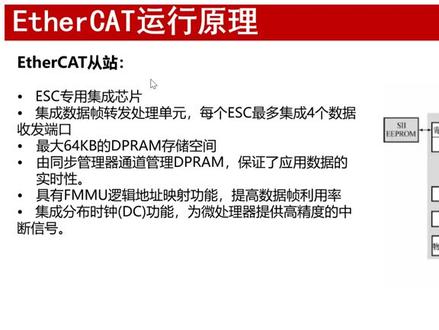EtherCAT通讯简介