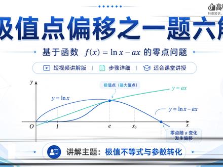 【抖音首发】高考百日百课 | 导数极值点偏移一题六解 高考导数压轴高频考点!一道经典母题拆解6 种解法,覆盖:
对数平均不等式(选填秒解,节省时间)
对称构造法(高考大题标准模板,稳拿步骤分)
消参换元、图像法、设参转化(通用思路,举一反三)
从基础逻辑到进阶技巧,把极值点偏移的核心思路讲透,帮你拿下压轴题!
#2026高考#抖音精选高考应援联盟 #高考守护者 #抖音精选高考应援福利 #高考百日百课 @抖音校园