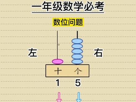#小学数学 #中国快递千亿时代 #数位问题 #学科知识 #数学思维 @抖音小助手 @抖音创作者学习中心
